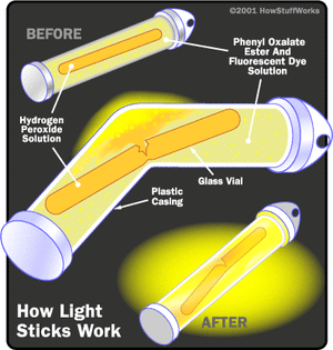 LUZ QUIMICA